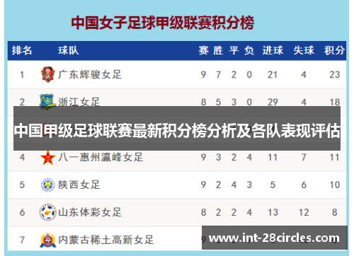 中国甲级足球联赛最新积分榜分析及各队表现评估